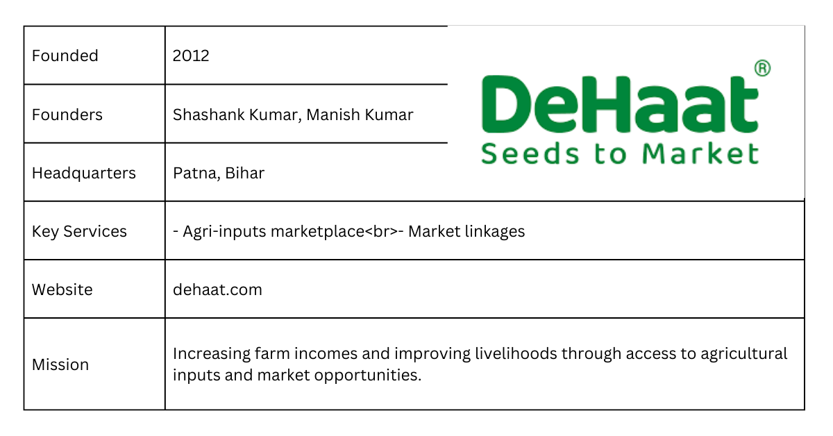 Top Agritech Startups In India