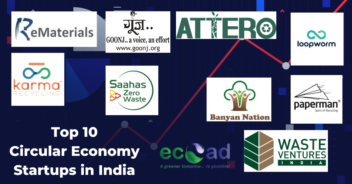 Top 10 Circular Economy Startups in India