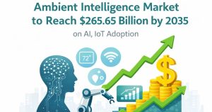 Ambient Intelligence Market