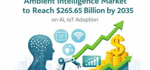 Ambient Intelligence Market