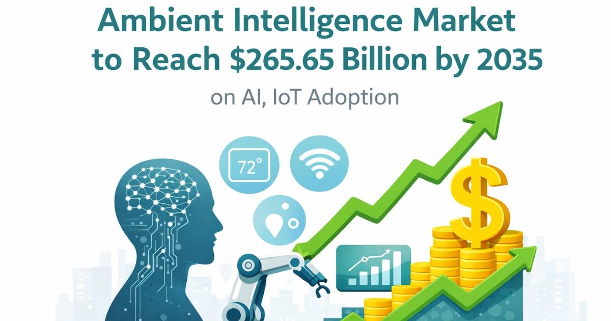 Ambient Intelligence Market
