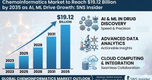 Chemoinformatics Market